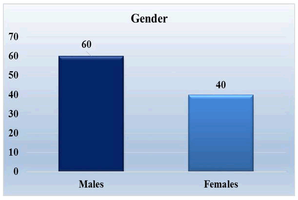 AMHSR-Gender
